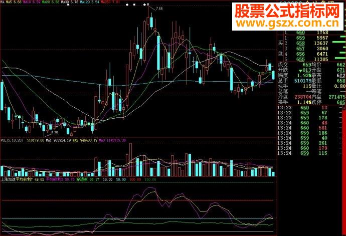 大智慧上涨加速副图源码