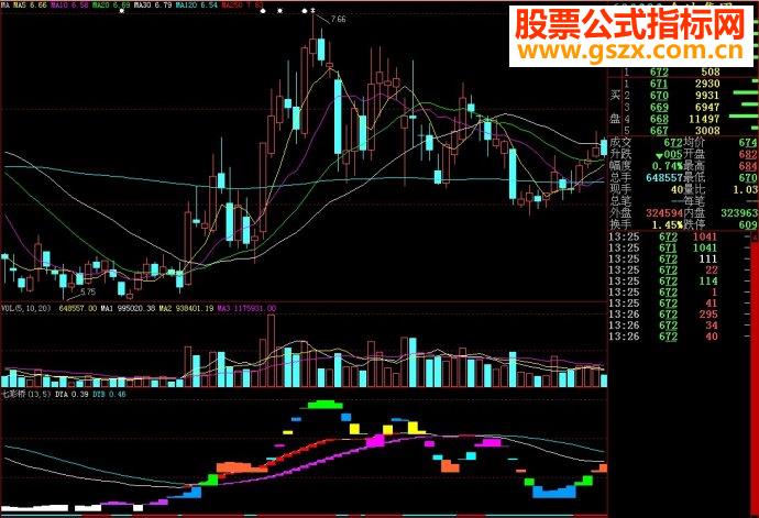 大智慧七彩桥副图源码