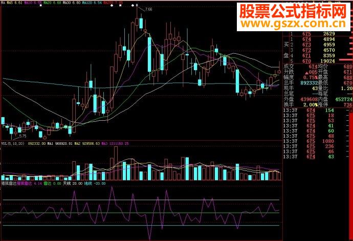 大智慧猎狐雷达副图源码