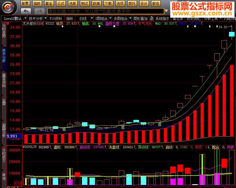 大智慧牛气冲天指标主图贴图