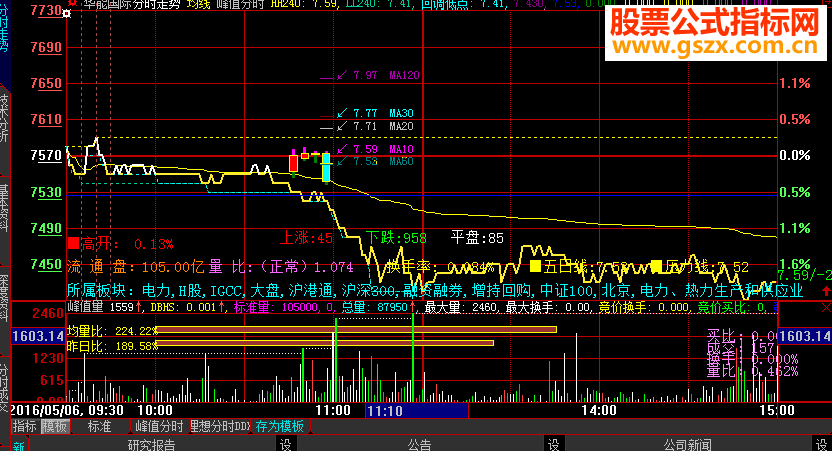 大智慧分时成交量来点实用的