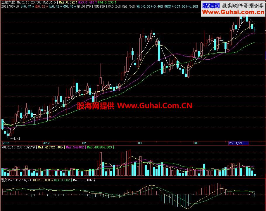 飞狐涨跌MACD副图指标