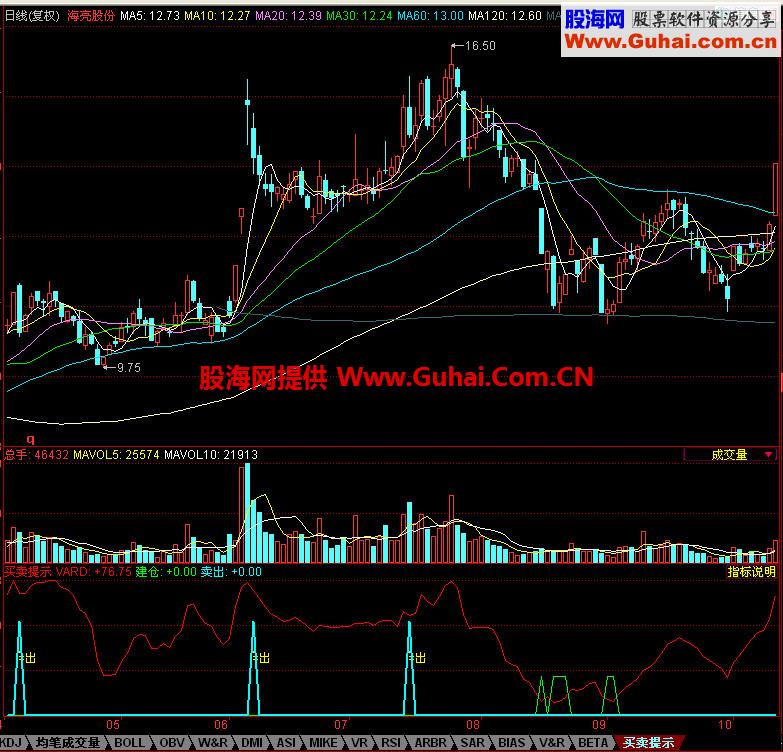 同花顺买卖提示副图指标