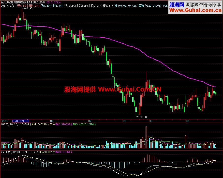 飞狐搏杀生命主图指标
