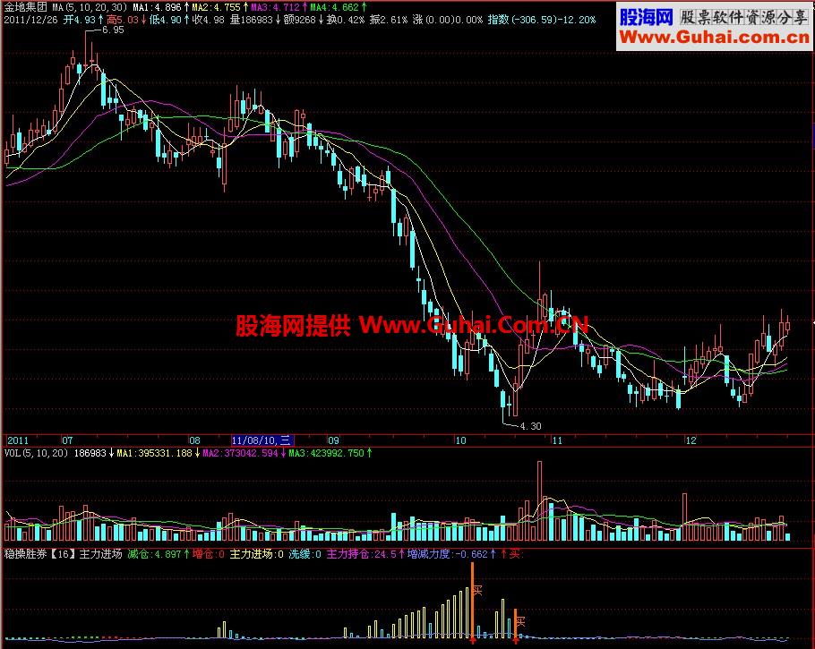 飞狐主力进场副图指标