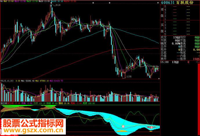 大智慧独立线副图源码