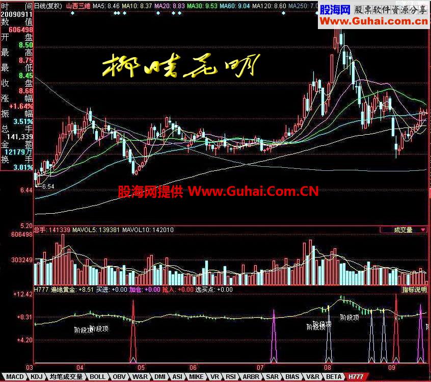 同花顺遍地黄金幅图指标