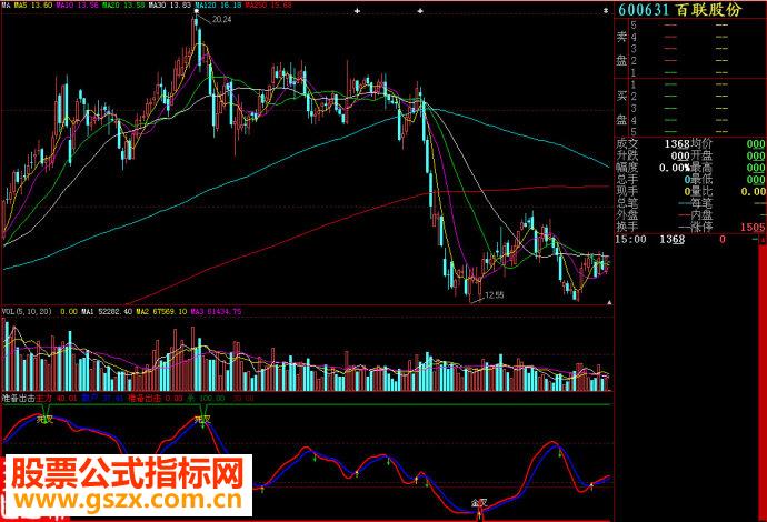 大智慧准备出击副图源码