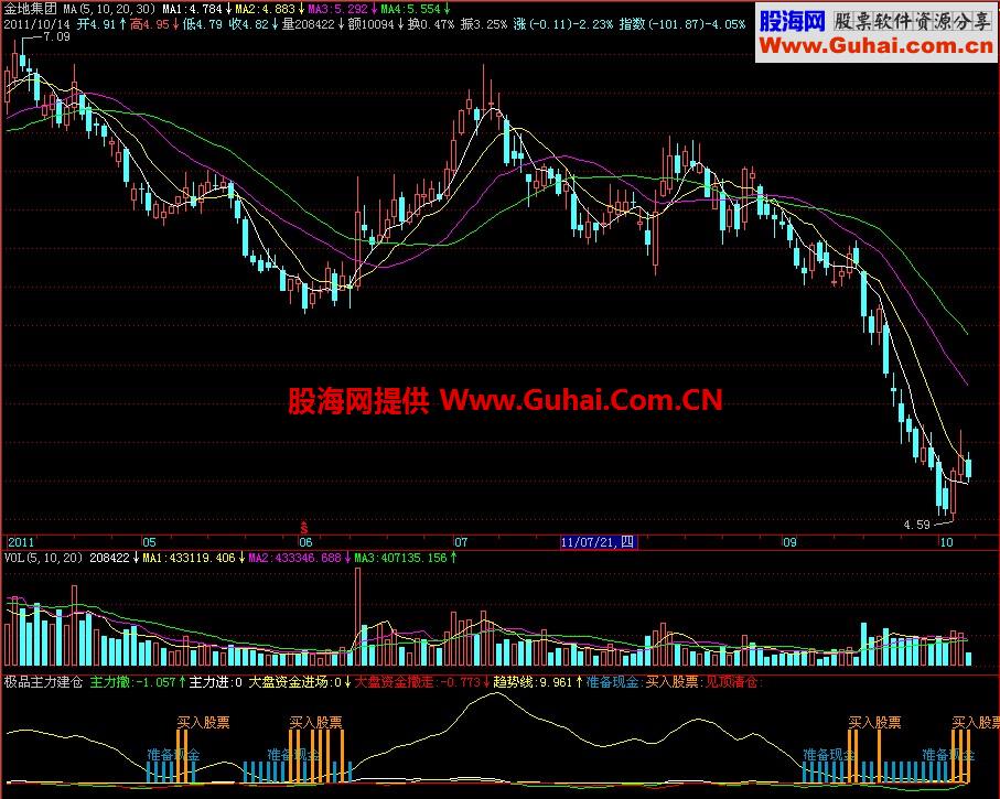飞狐主力建仓副图指标