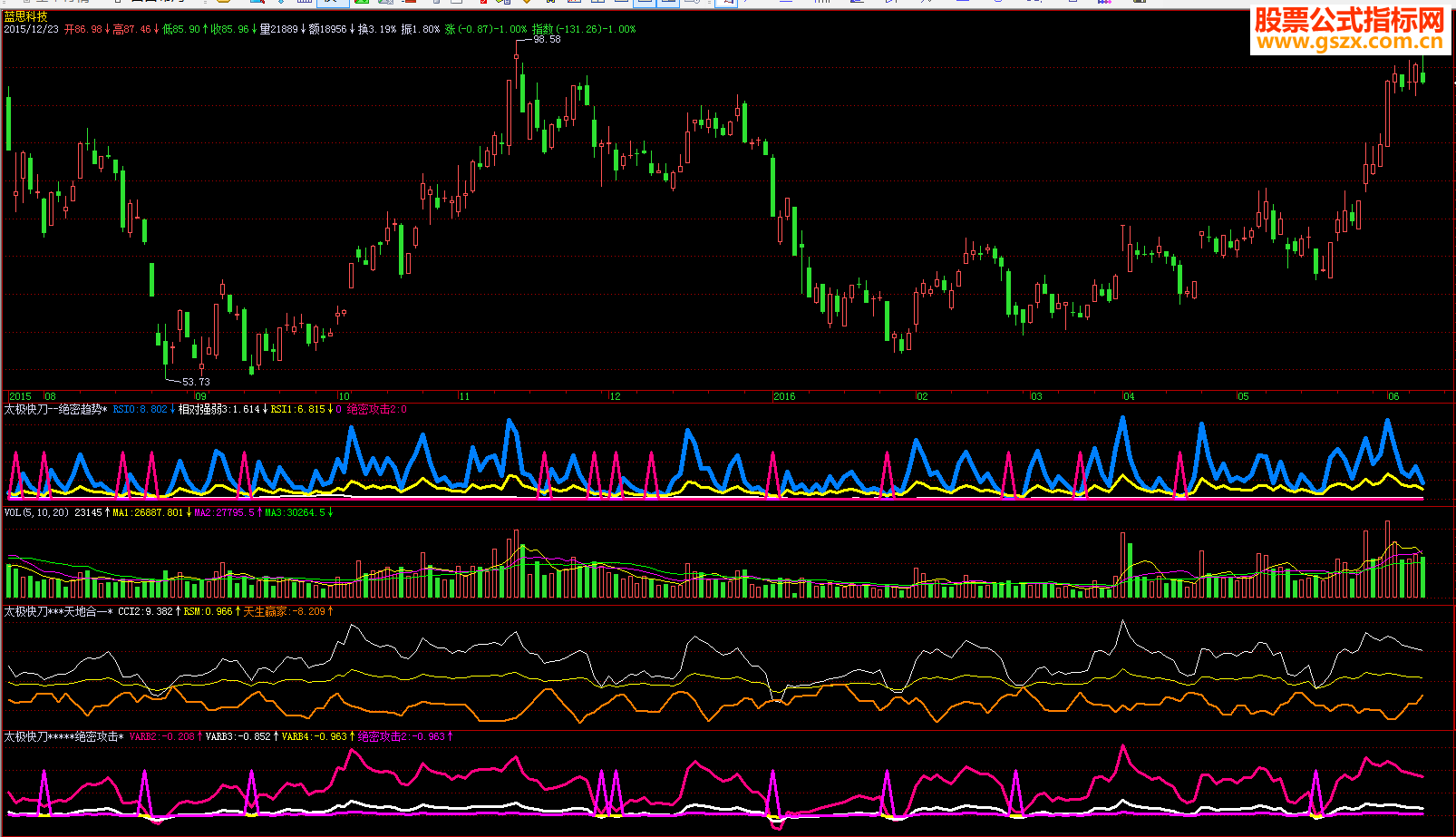 飞狐VIP<<绝密趋势>>超级短线*会员公式副图