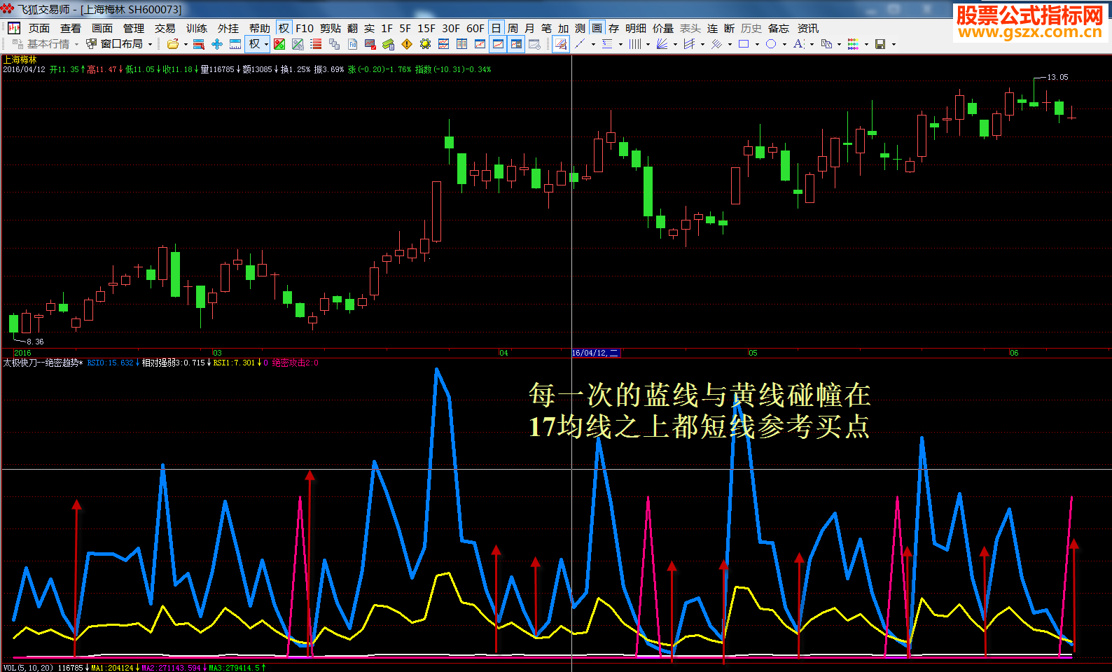 飞狐VIP<<绝密趋势>>超级短线*会员公式副图