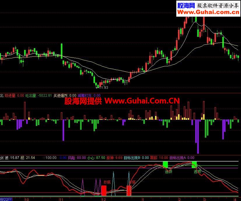 同花顺股神亮剑幅图公式