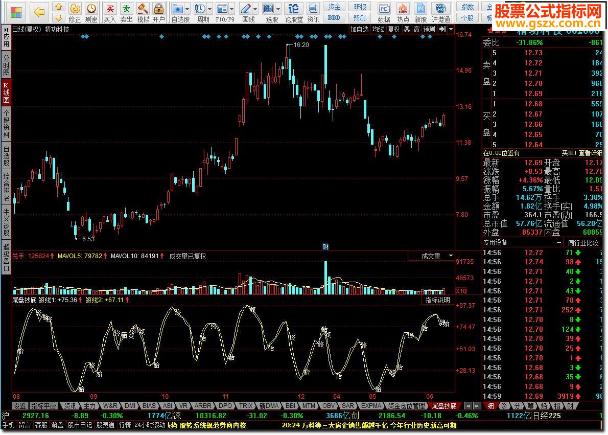 同花顺尾盘抄底源码附图