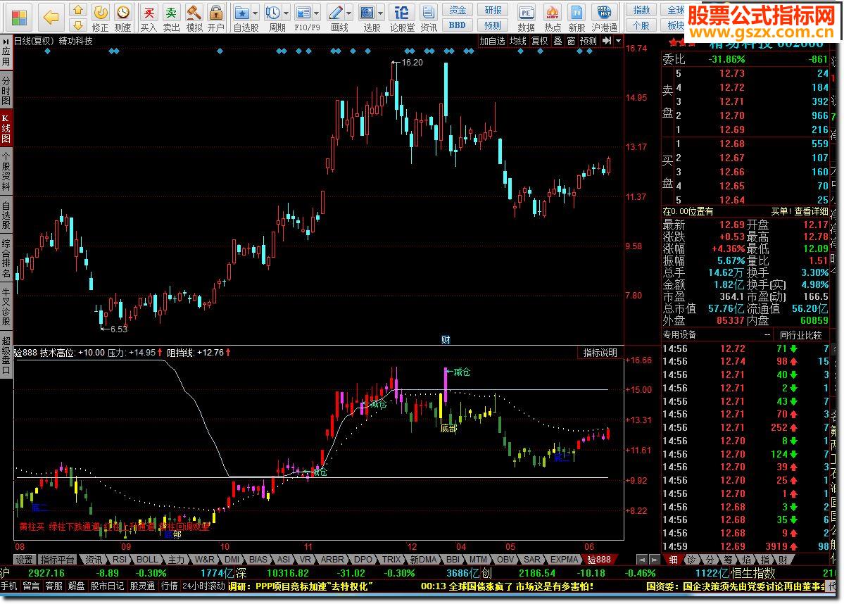 同花顺黄柱买 绿柱下跌通道 红柱上升通道 紫柱回调观望