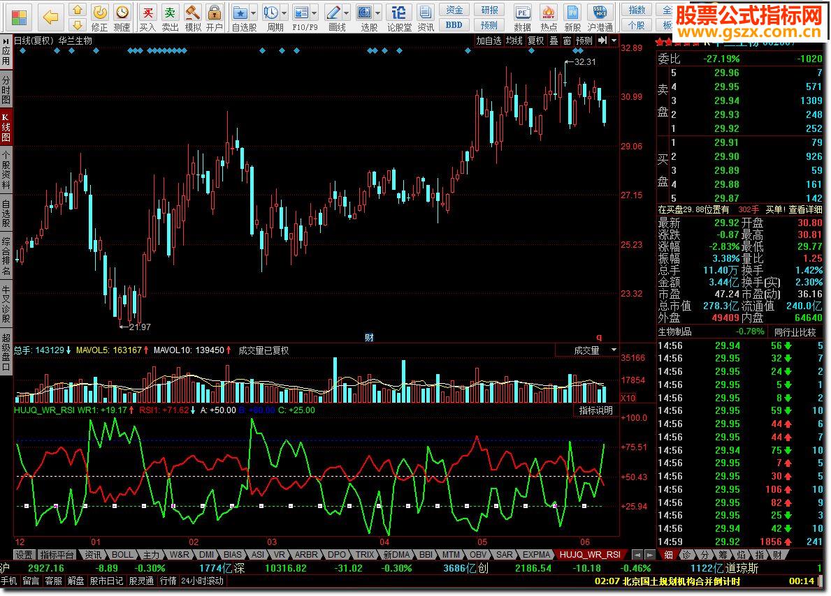 威廉_相对强弱的副图