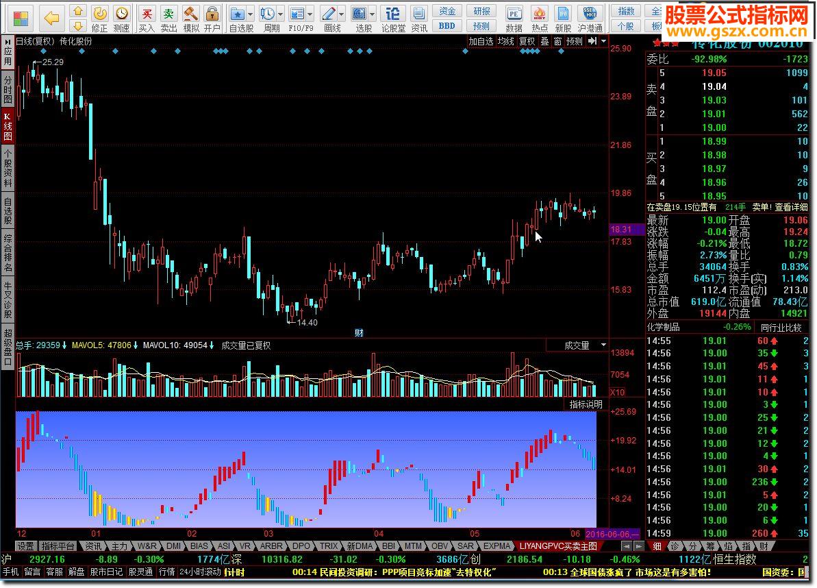 同花顺买卖主图源码