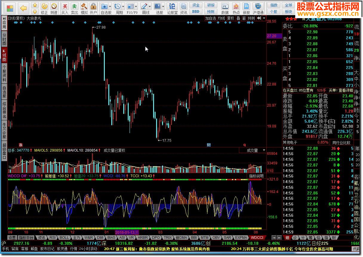 同花顺WDCCI源码附图