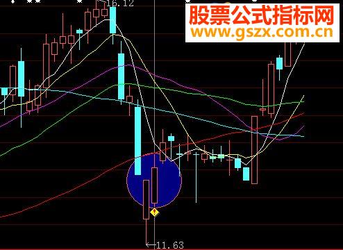大智慧长线短起指标选股/副图贴图