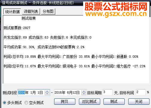 大智慧长线短起指标选股/副图贴图