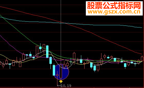 大智慧长线短起指标选股/副图贴图