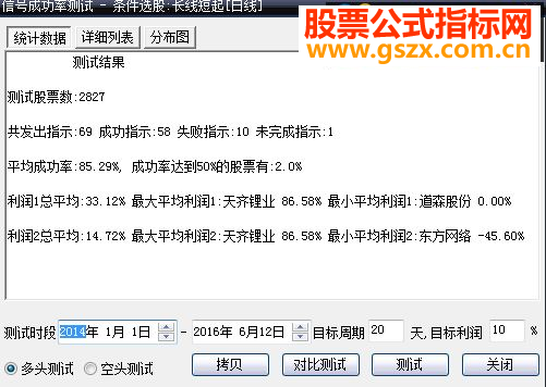 大智慧长线短起指标选股/副图贴图