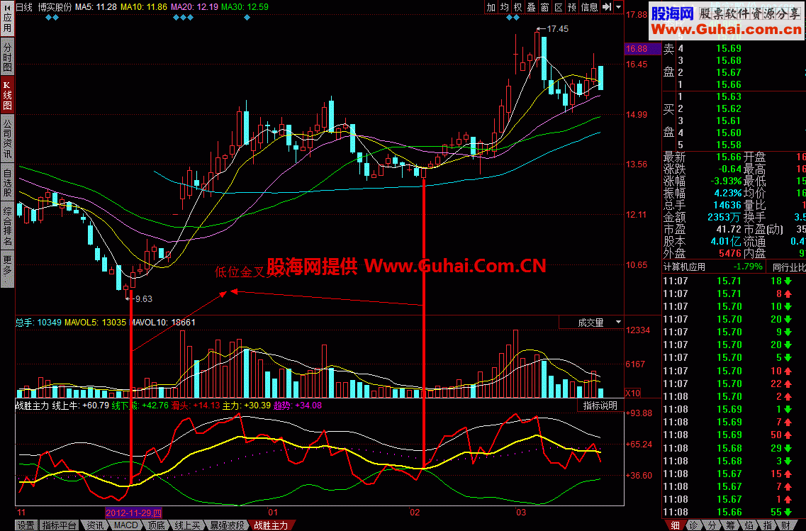 战胜主力：金叉主力持有，死叉主力卖出
