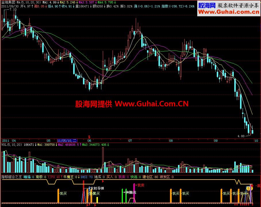 飞狐组合之王副图指标