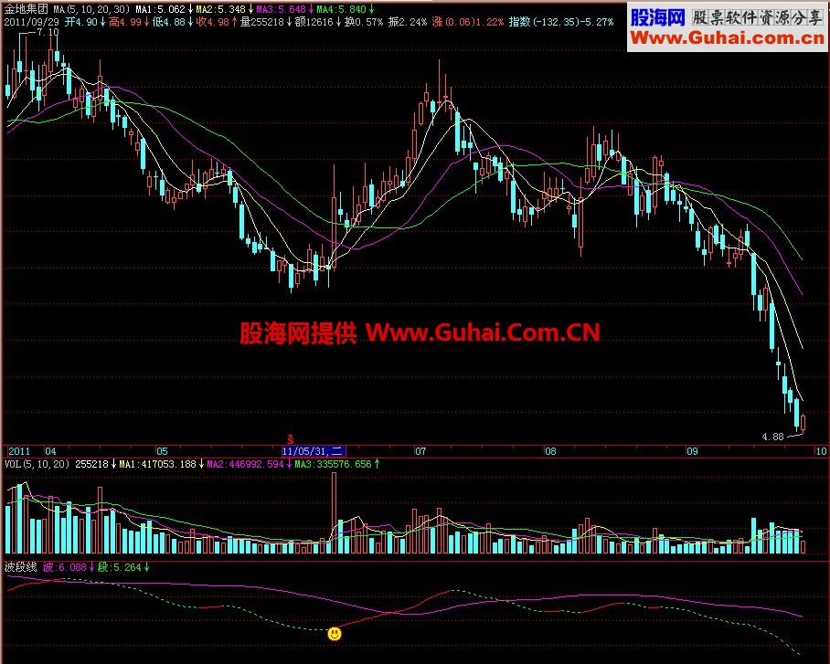 飞狐波段线副图指标