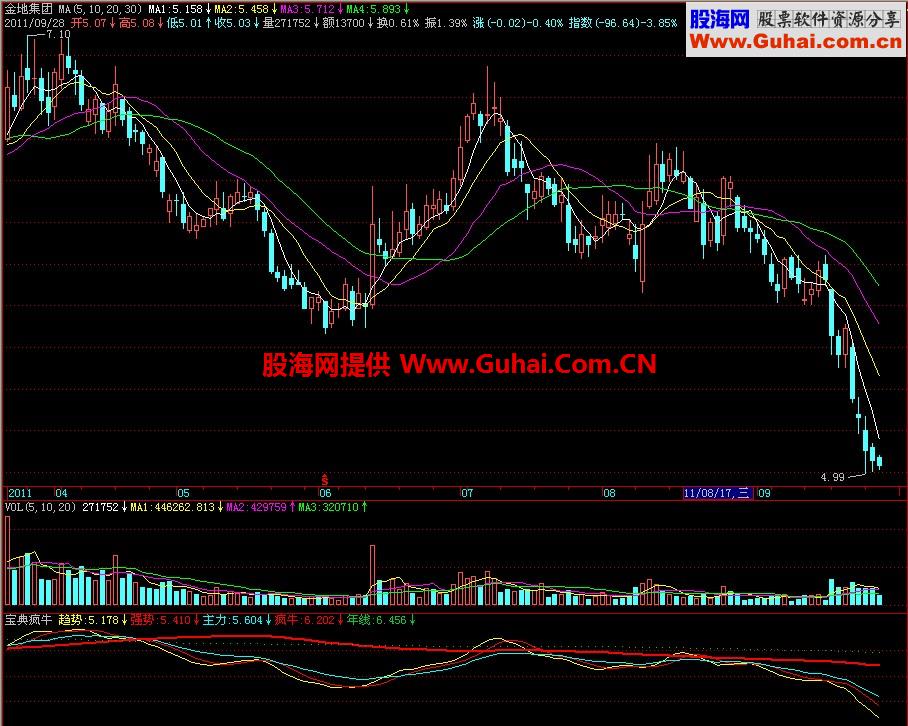 飞狐宝典疯牛副图指标