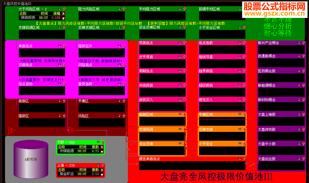 回报理想，分享大盘风险价值池