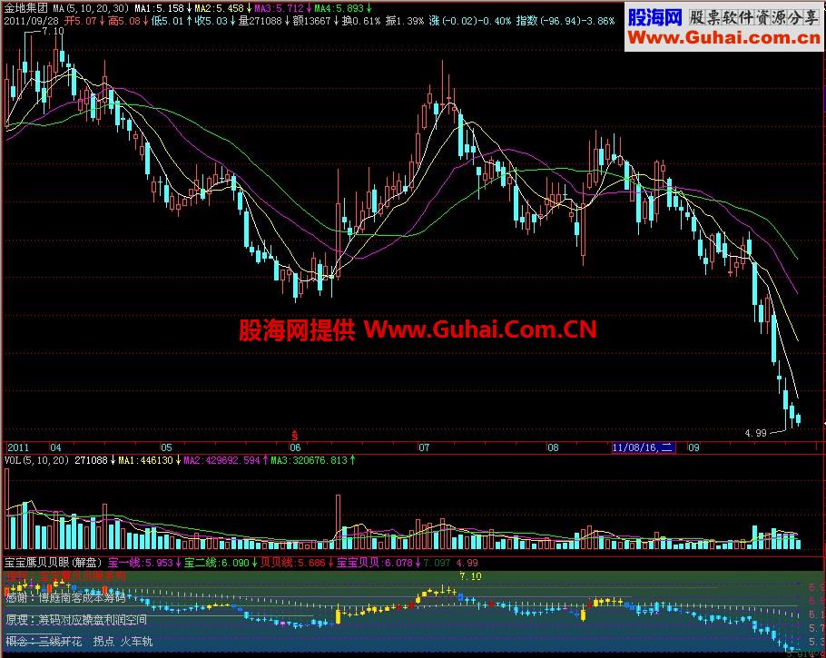 飞狐宝宝鹰贝贝眼副图指标