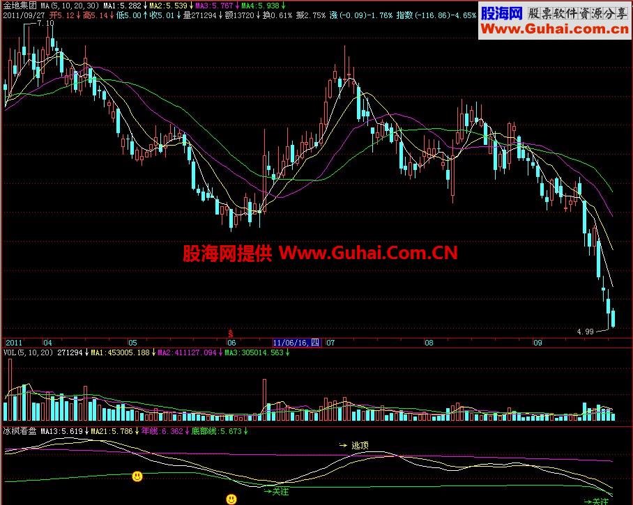 飞狐冰枫看盘副图指标