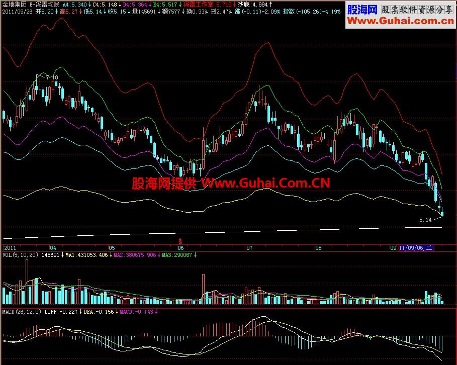 飞狐冯雷均线主图指标