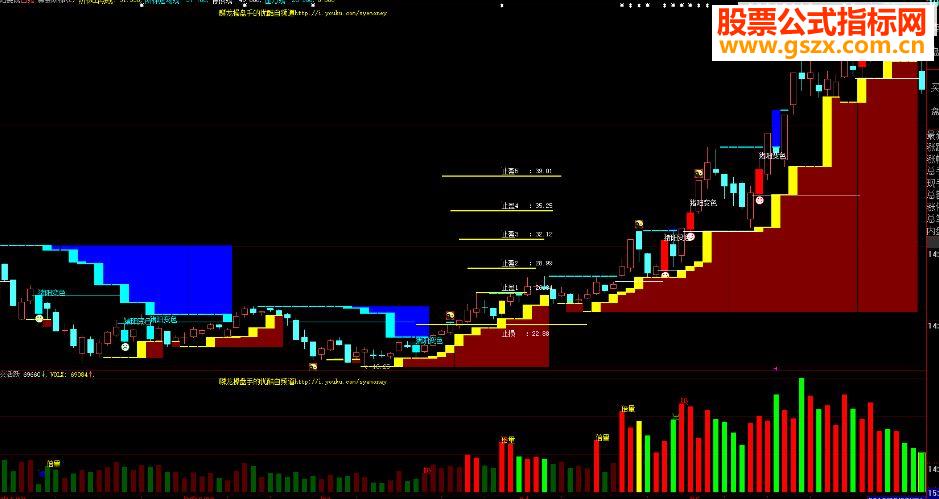 大智慧《指标十年》“猪阳变色”买点的原理和使用方法 主图指标