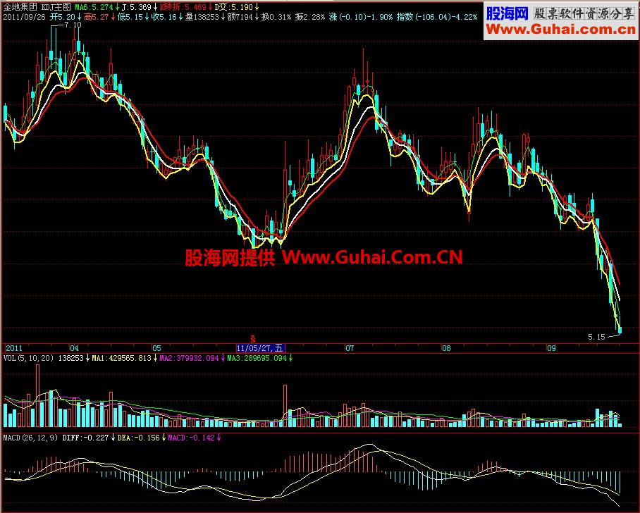 飞狐KDJ主图指标