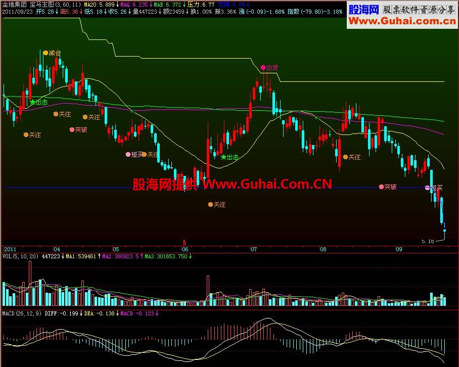 飞狐宝马主图指标