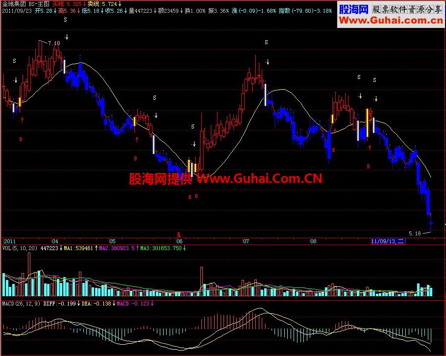 飞狐BS主图指标