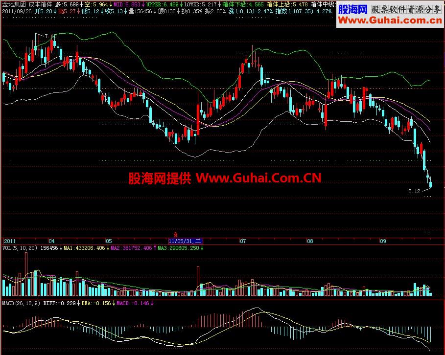 飞狐成本箱体主图指标
