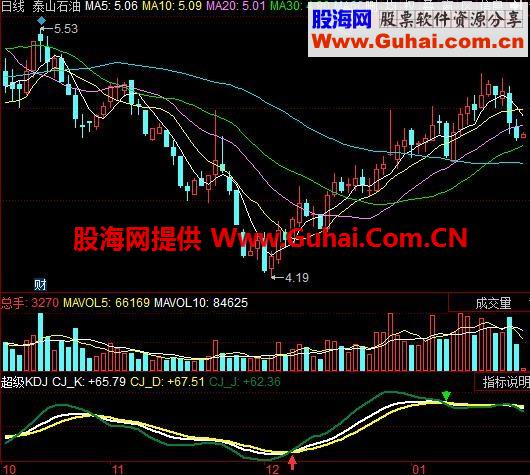 超买超卖-超级KDJ公式