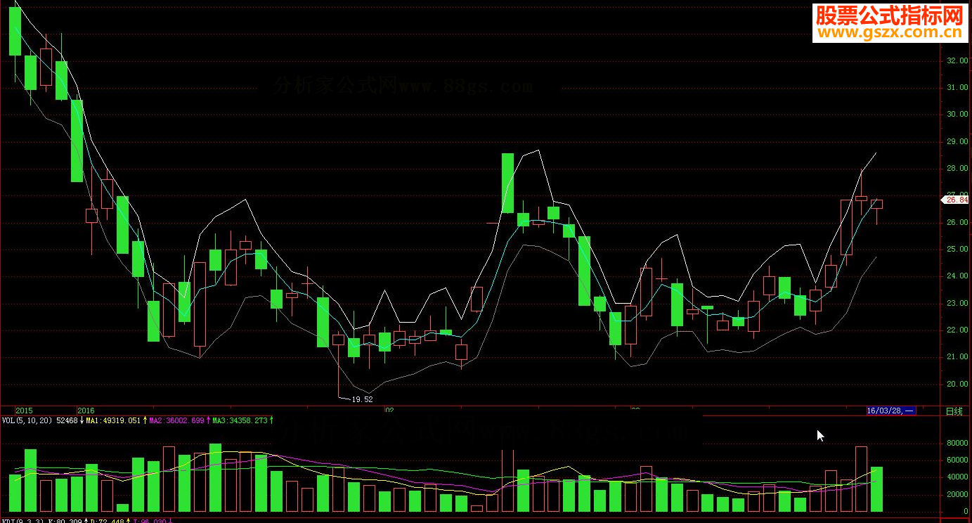 自编T+0买卖点公式，附使用方法