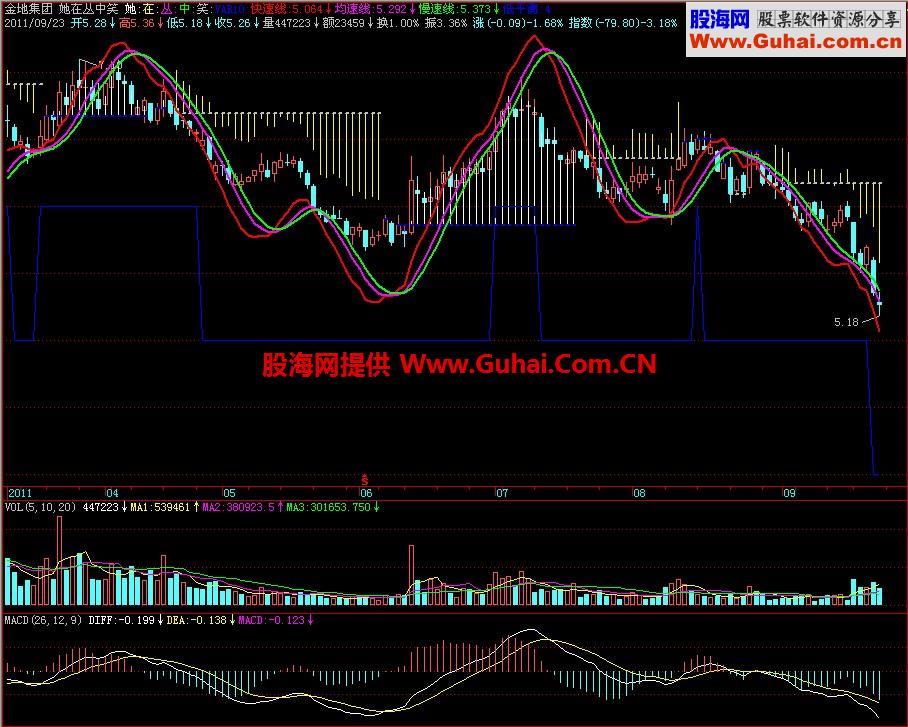 飞狐她在丛中笑主图指标