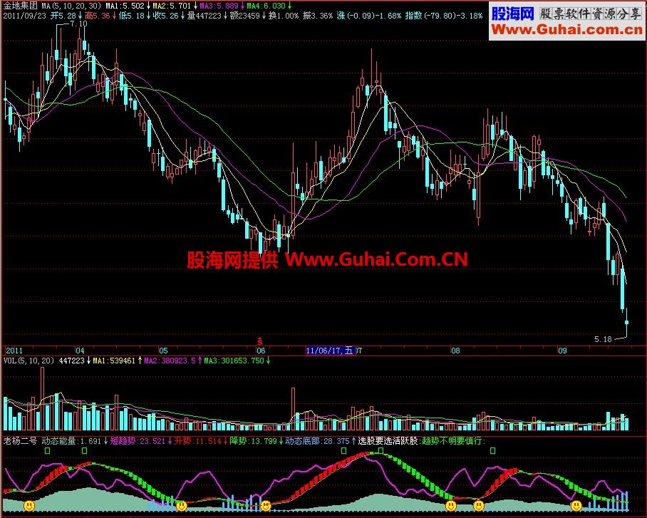 飞狐老杨二号副图指标