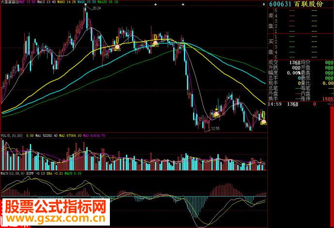 大智慧天堂星雷达主图源码