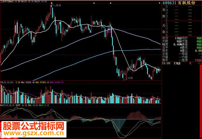 大智慧三线开花主图源码