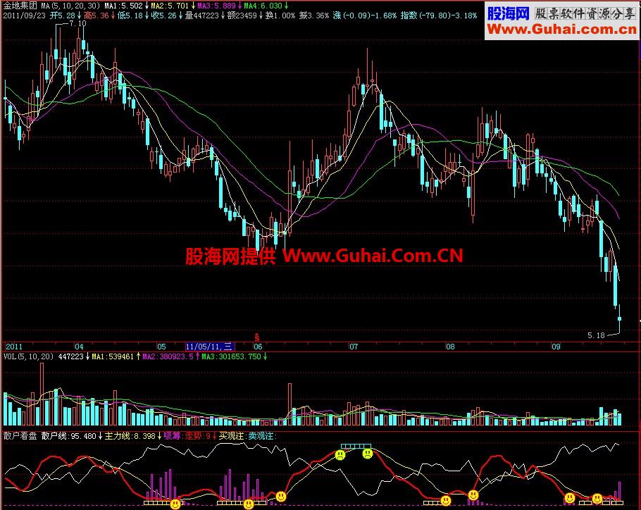 飞狐散户看盘副图指标