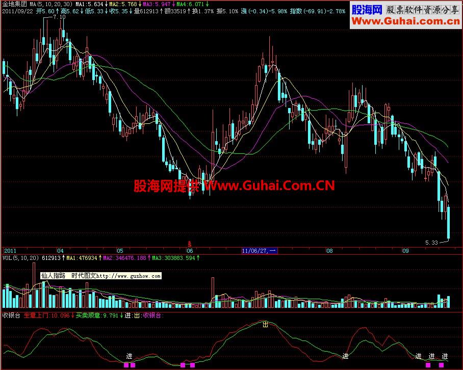飞狐收银台副图指标