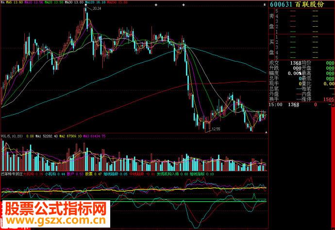 大智慧巴菲特专抓庄副图源码
