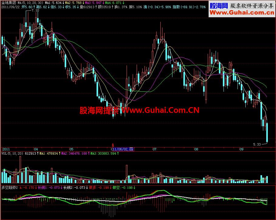 飞狐多空趋势副图指标