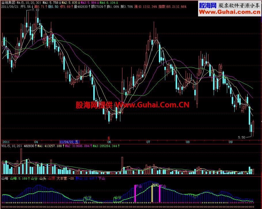 飞狐山峰副图指标