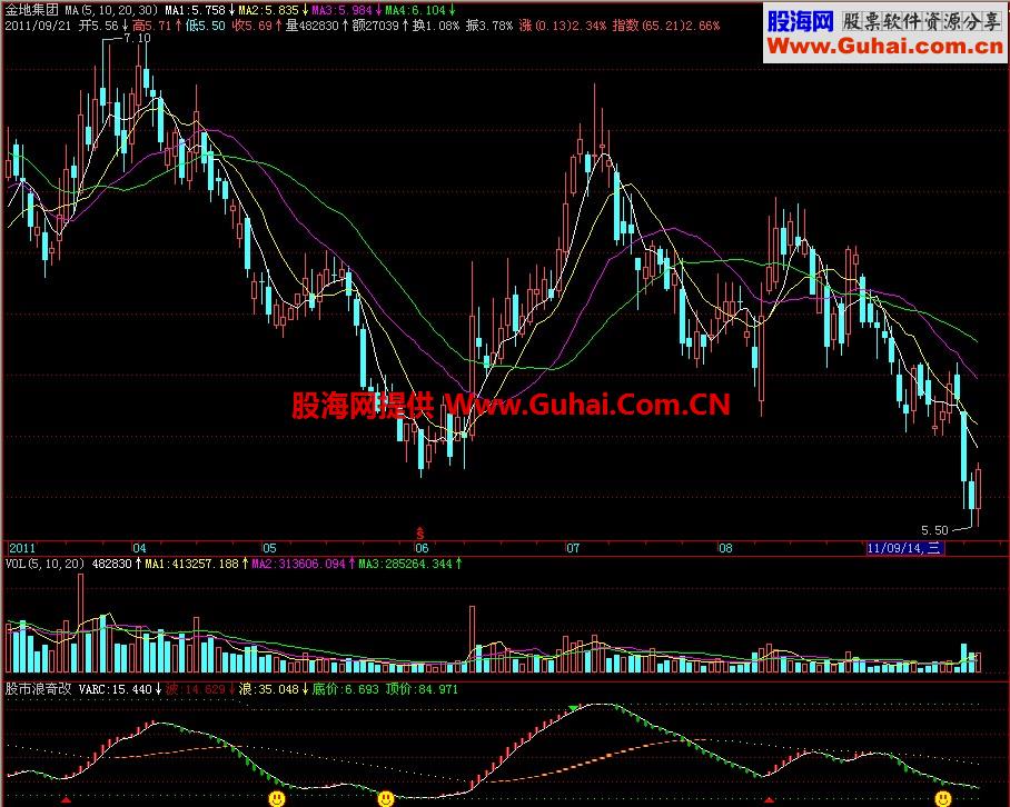 飞狐股市浪奇副图指标